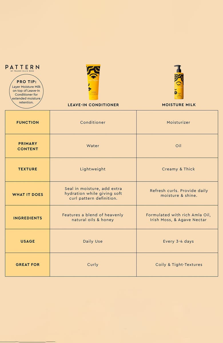 Pattern Beauty Moisture Milk, Alternate, color,