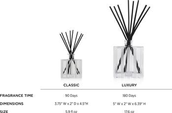 Lime Zest & Matcha Reed Diffuser