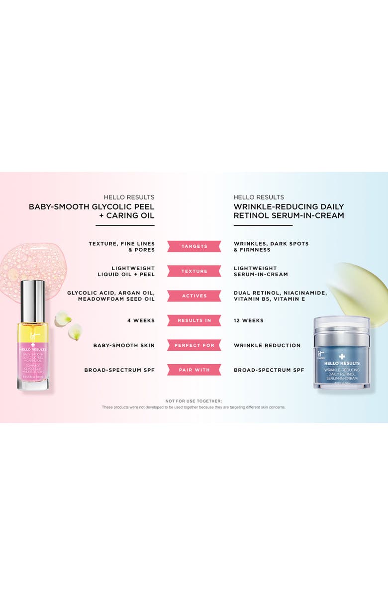 IT Cosmetics Hello Results Baby-Smooth Glycolic Acid Peel + Caring Oil, Alternate, color, 