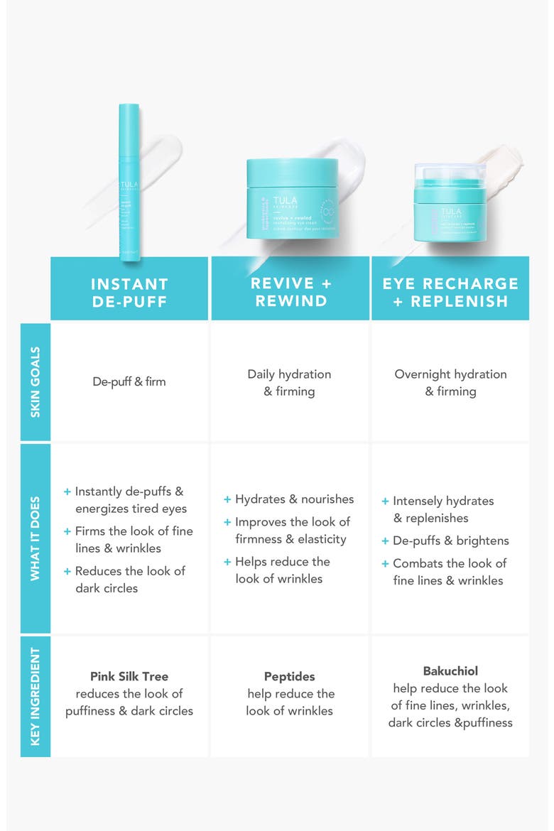 Instant De-Puff Eye Renewal Serum, Alternate, color, NO COLOR