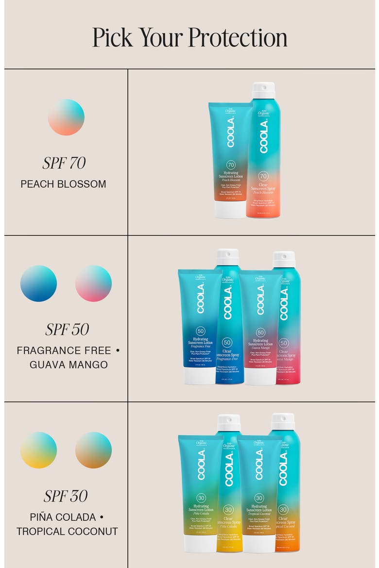 Suncare Classic Sunscreen Spray Fragrance-Free Broad Spectrum SPF 50, Alternate, color, NO COLOR