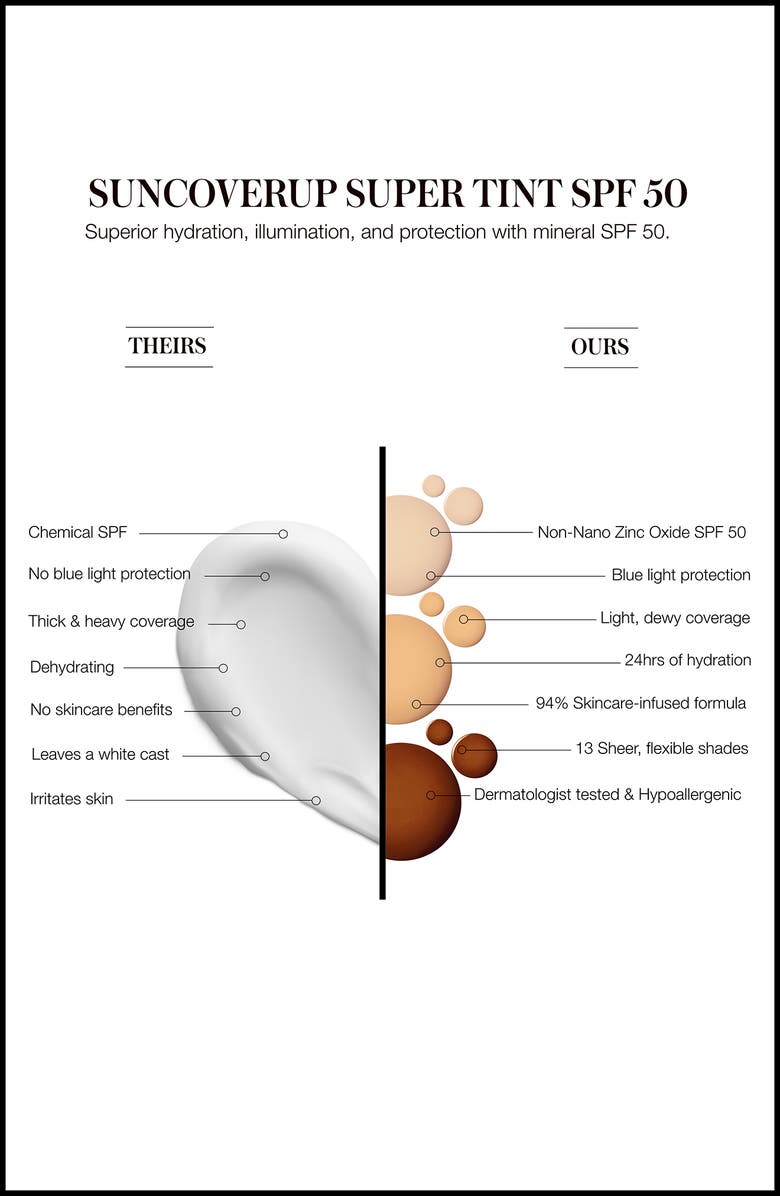 RMS Beauty SunCoverup Super Tint Broad Spectrum SPF 50 Sunscreen, Alternate, color, Alabaster