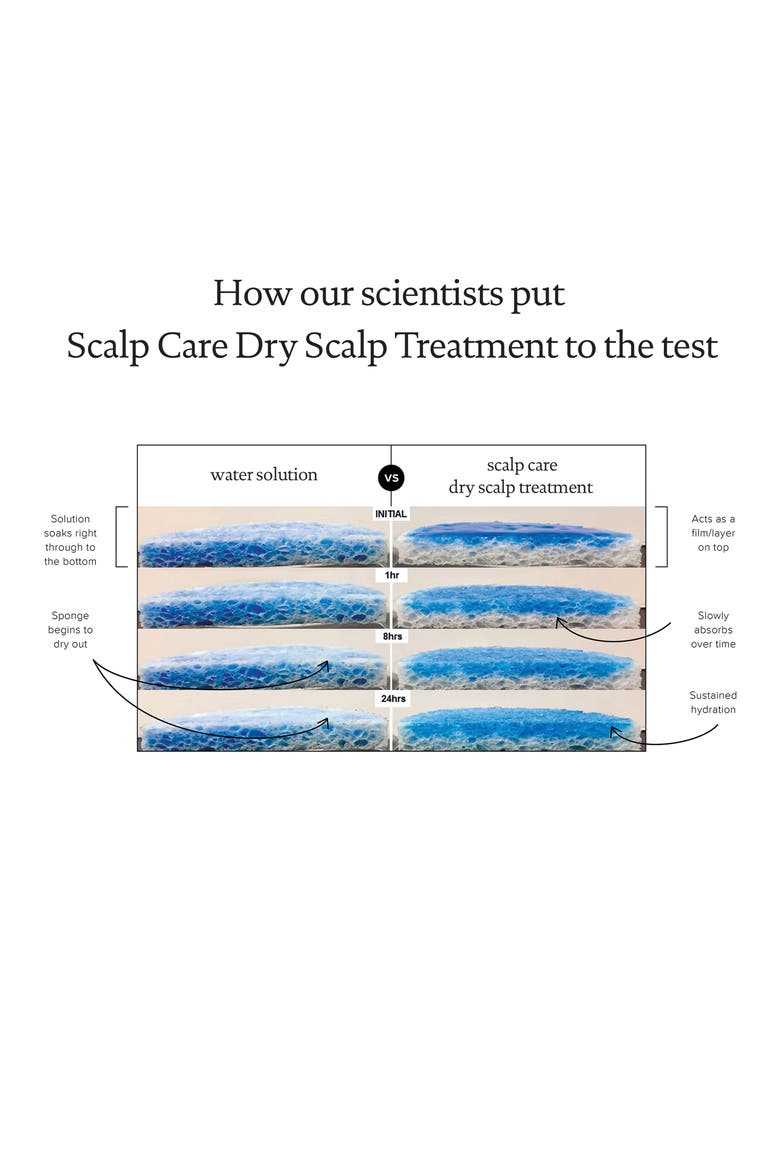 Scalp Care Dry Scalp Treatment, Alternate, color, NO COLOR