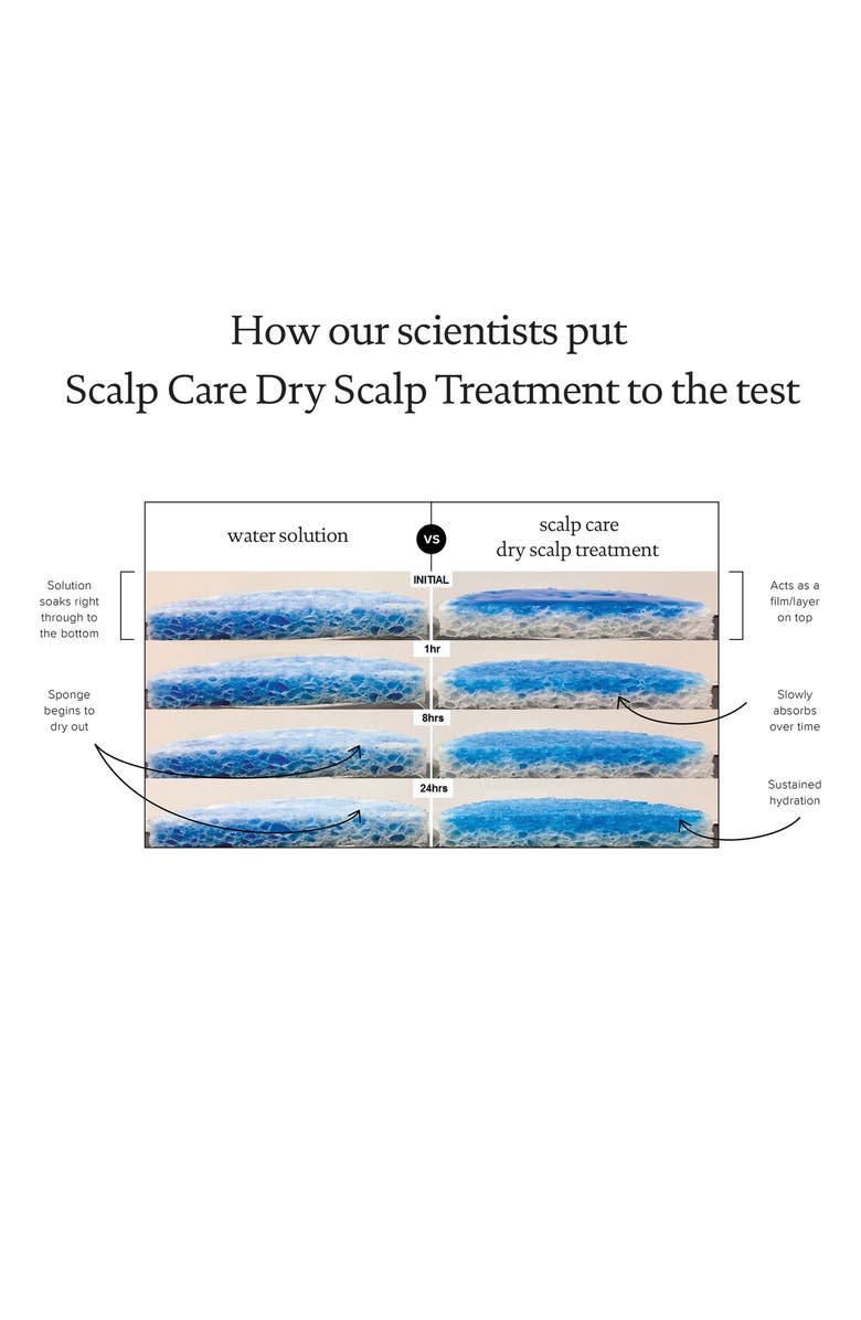 Living proof<sup>®</sup> Scalp Care Dry Scalp Treatment, Alternate, color,