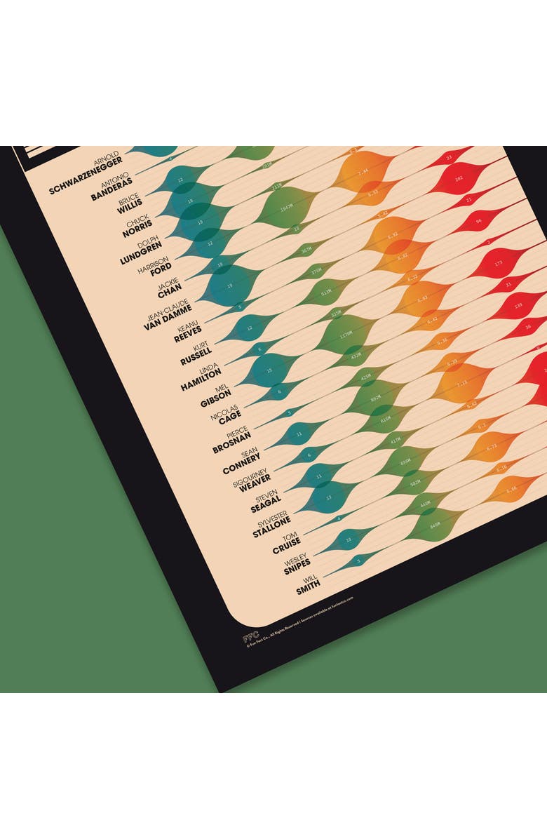 Fun Fact Co. Action Movie Actors Giclée Print, Alternate, color, Multi