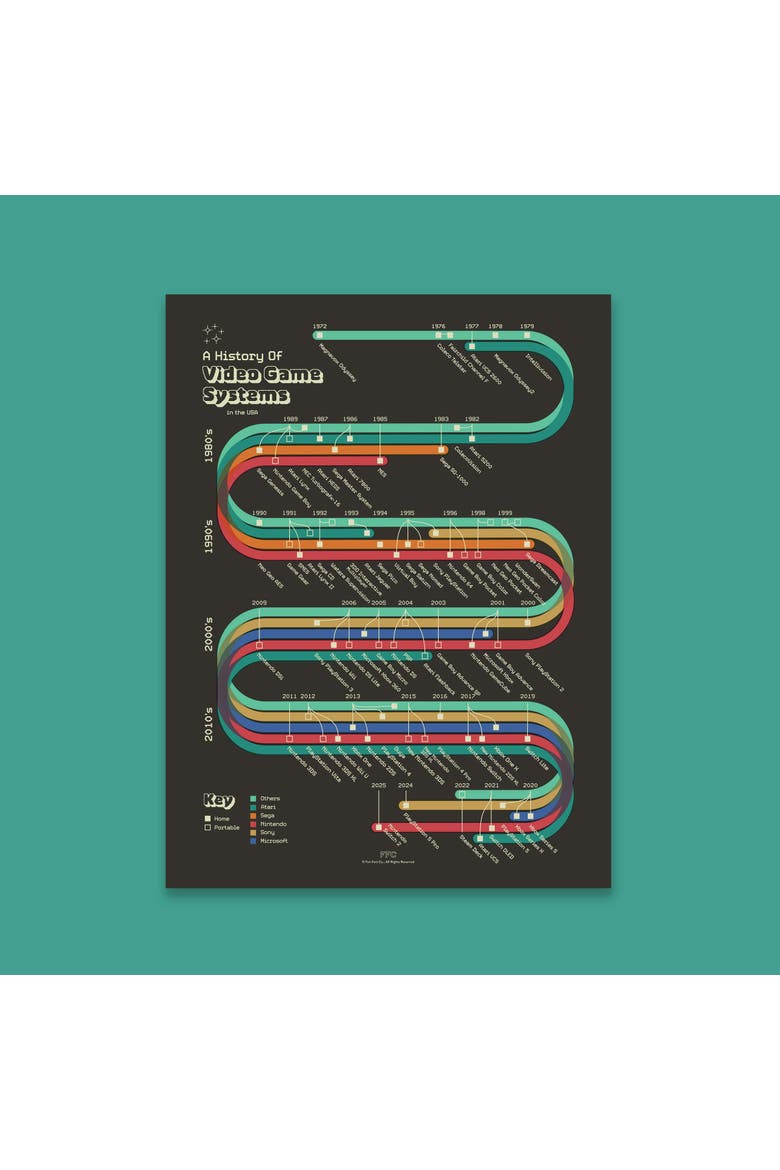 History of Video Game Systems Giclée Print, Alternate, color, Multi
