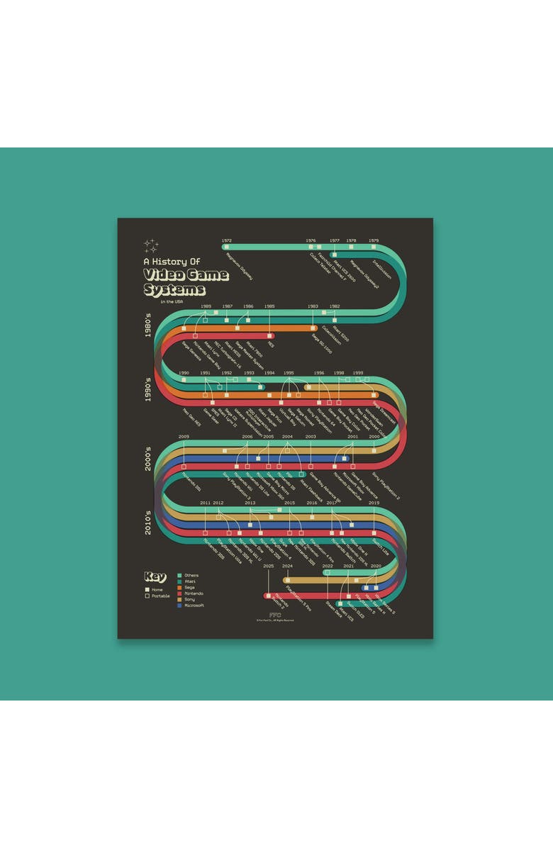 Fun Fact Co. History of Video Game Systems Giclée Print, Alternate, color, Multi