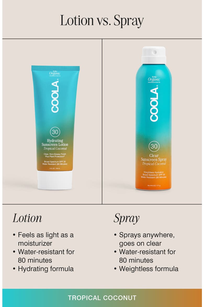 Suncare Sport Sunscreen Spray Broad Spectrum SPF 30, Alternate, color, TROPICAL COCONUT