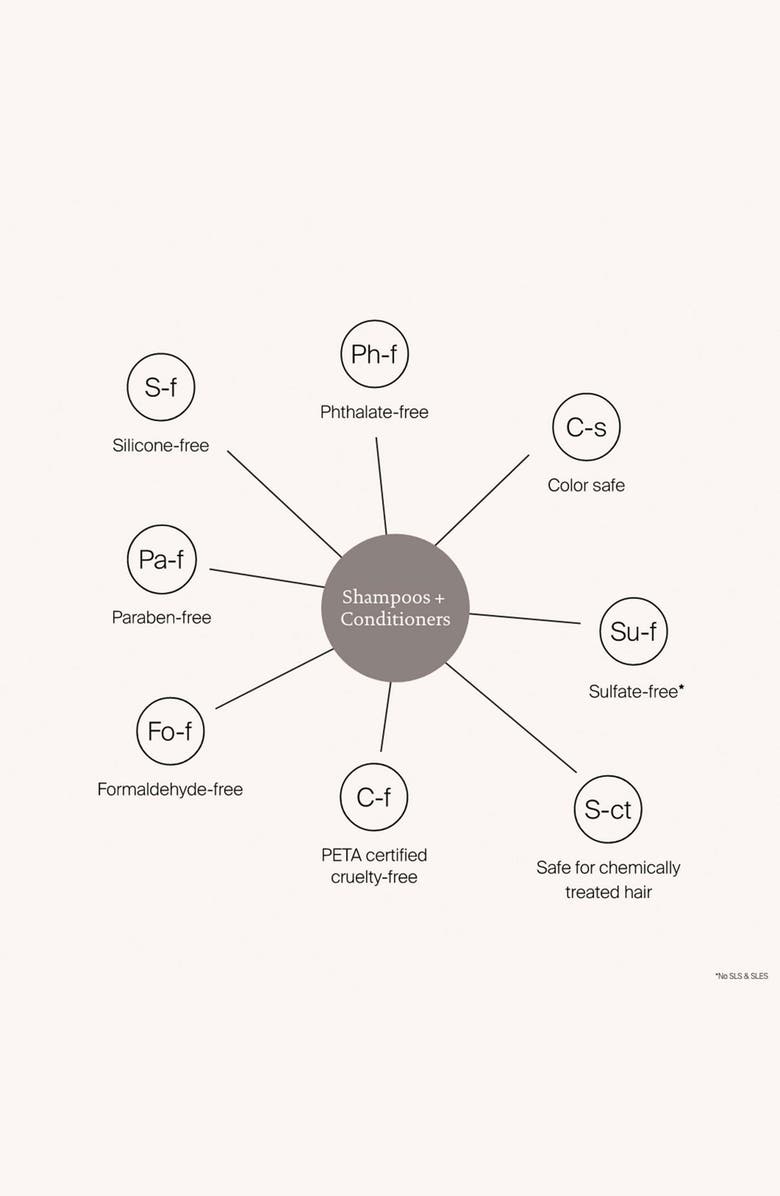 Living proof<sup>®</sup> Restore Shampoo, Alternate, color, 