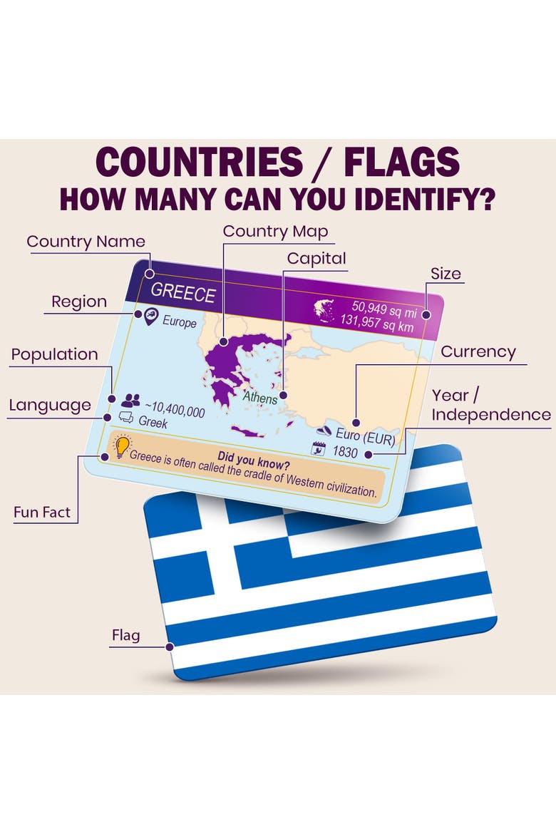 World Flags & Geography Flash Cards for Kids, Teens & Families, Alternate, color, Flags Set 338