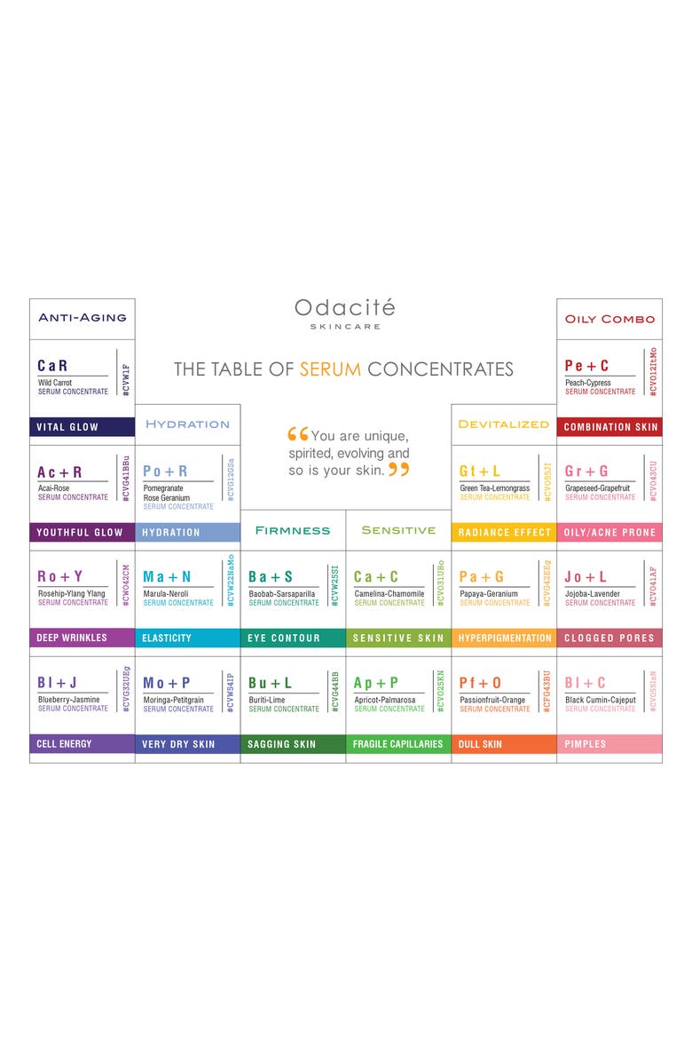 Odacité Ba + S Baobab-Sarsaparilla Eye Contour Serum Concentrate, Alternate, color,