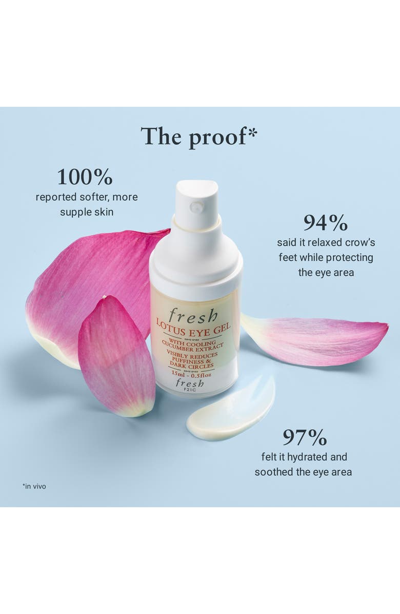 Fresh<sup>®</sup> Lotus Eye Gel, Alternate, color, 