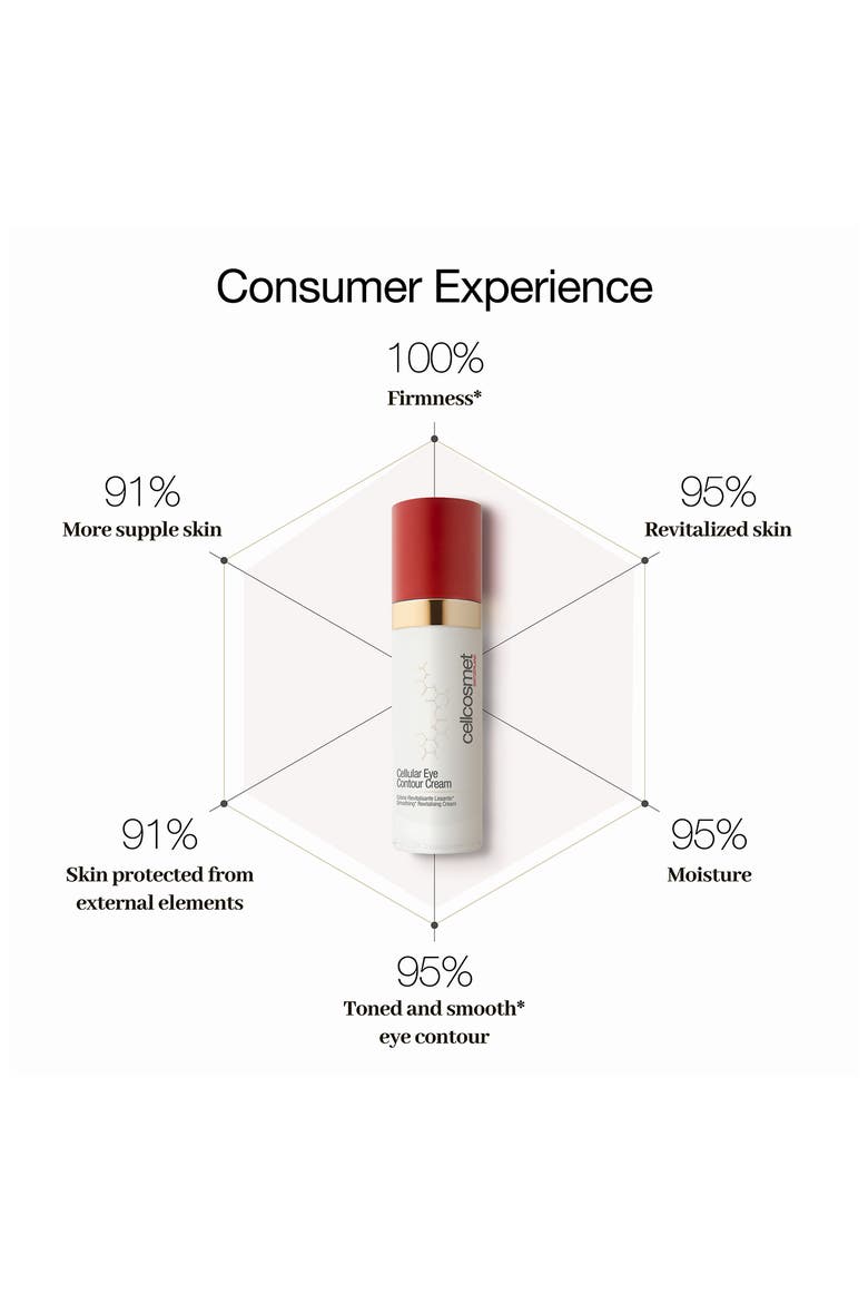 Cellular Eye Contour Cream, Alternate, color, NO COLOR