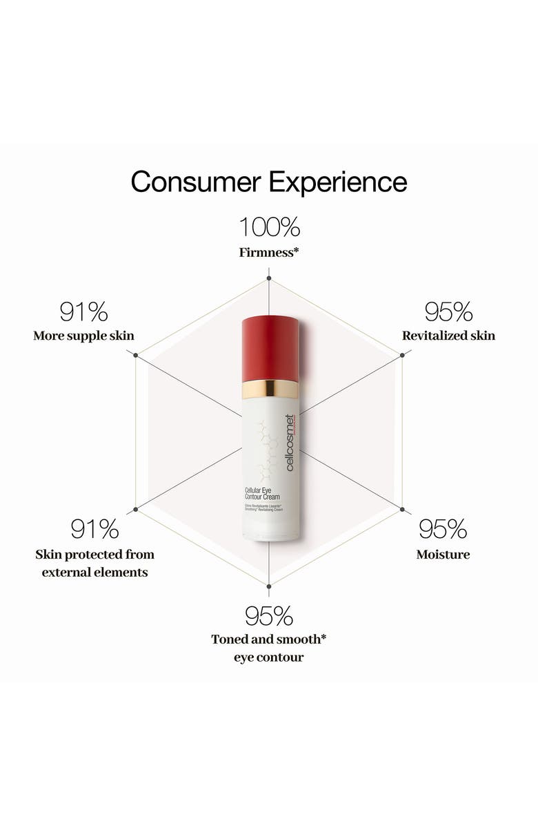 Cellcosmet Cellular Eye Contour Cream, Alternate, color, 