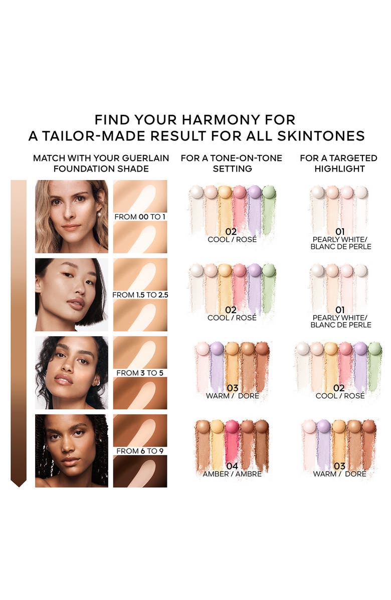 Guerlain Meteorites Setting & Finishing Pearls of Powder, Alternate, color, 2 Cool