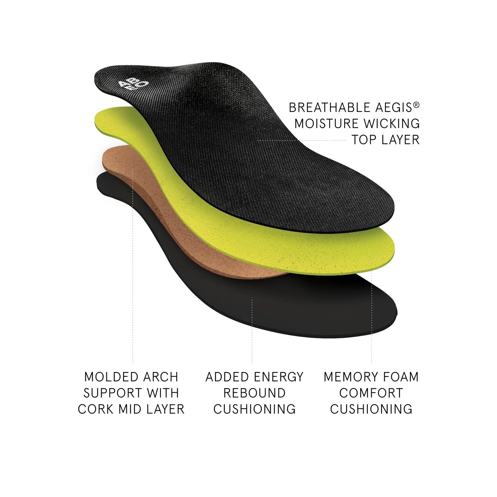 Premium Orthotic Womens Neutral Insole, Alternate, color, Black