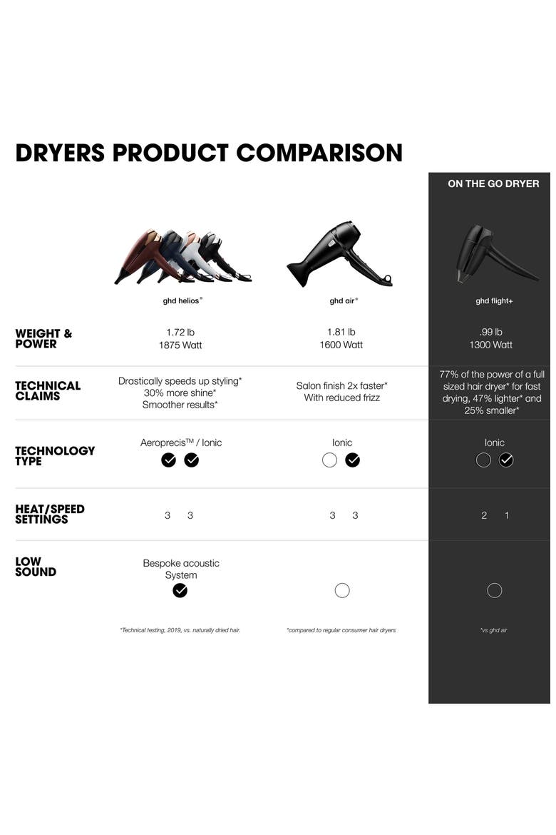 Flight+ Travel Hair Dryer with Luxury Travel Case, Alternate, color, BLACK