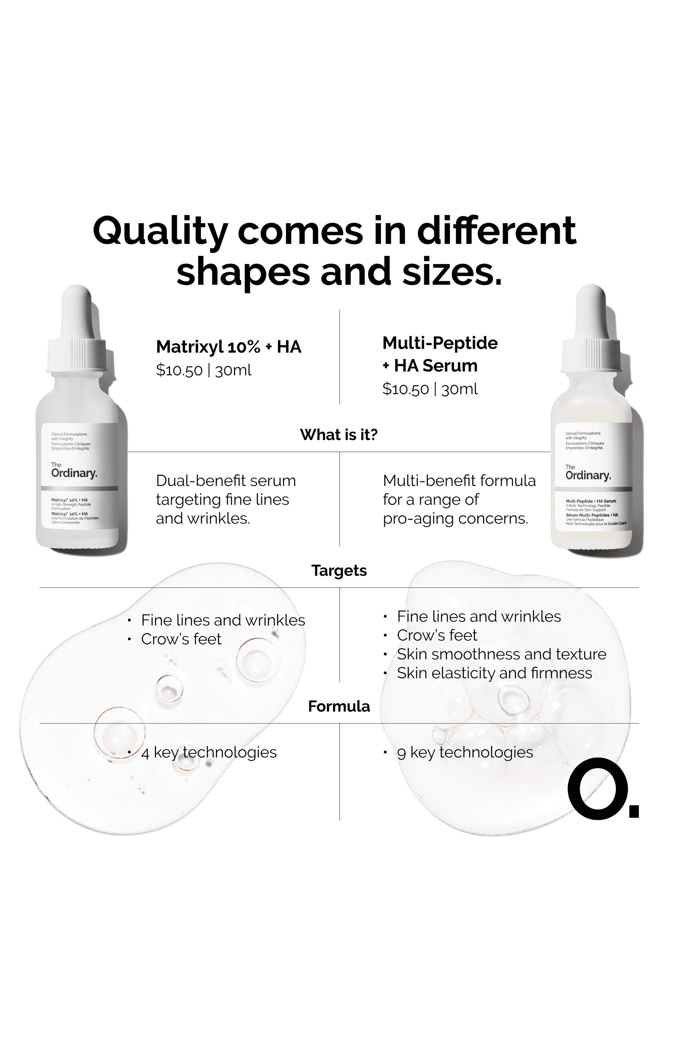 The Ordinary Matrixyl 10% + Hyaluronic Acid for Fine Lines