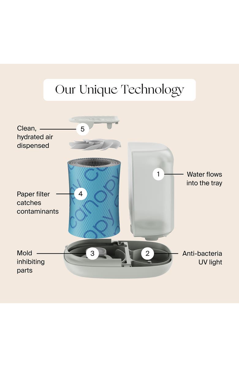 CANOPY Nursery Humidifier 2.0, Alternate, color,