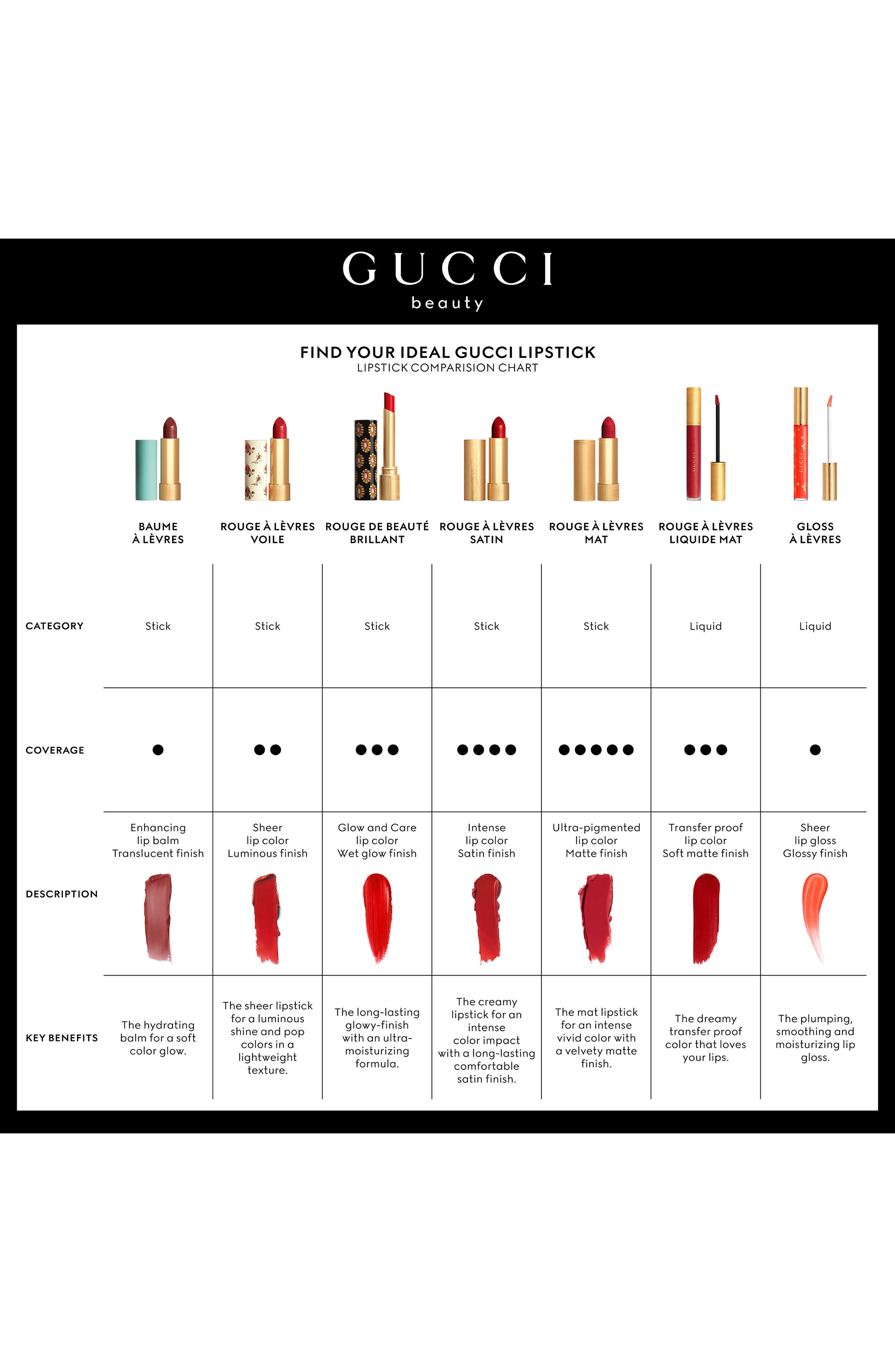 【新品未使用】GUCCI リップカラー 5本セット Gucci Mini Velvet Matte Lipstick 3-Piece Festive Gift Set $45