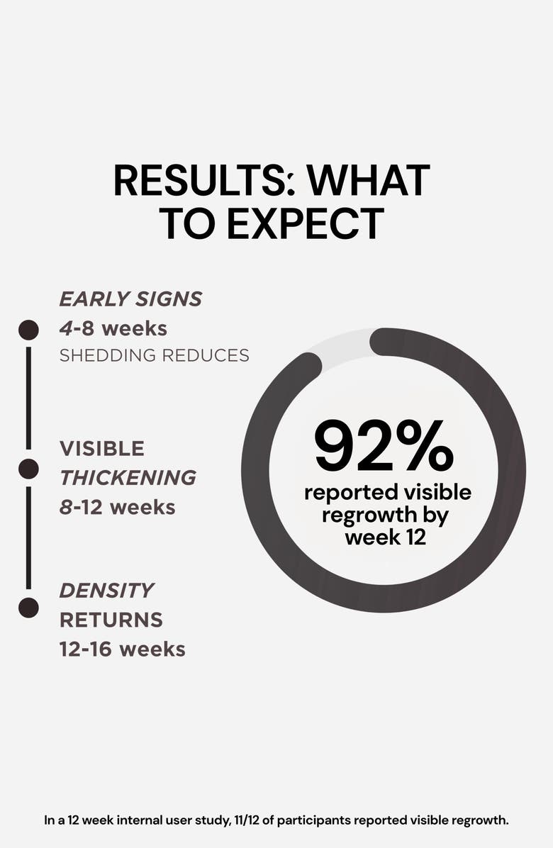 SOLARIS LABORATORIES NY Intesive Red LED Headband Supporting Growth, Alternate, color, White