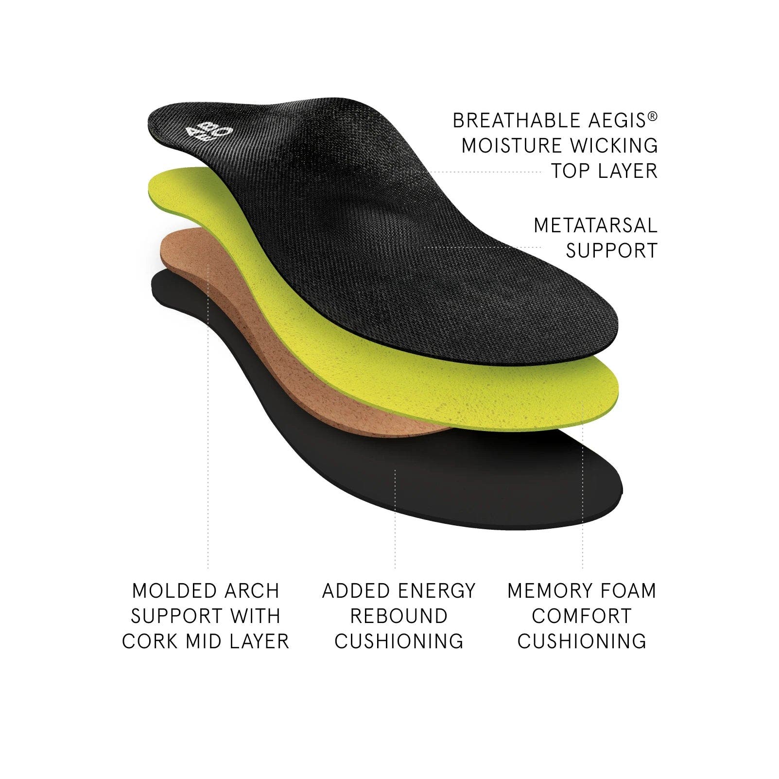 Premium Orthotic Mens Metatarsal Insole, Alternate, color, Black