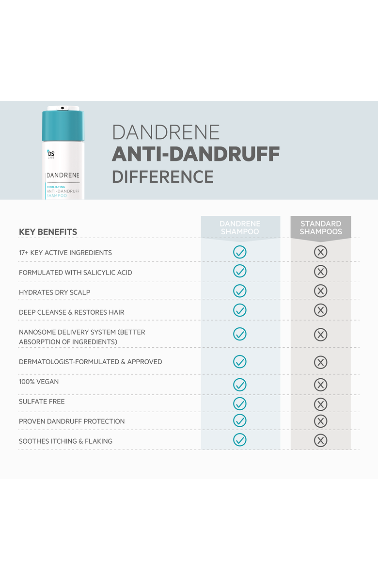 DS Laboratories Dandrene Exfoliating Anti-Dandruff Shampoo, Alternate, color, NO COLOR