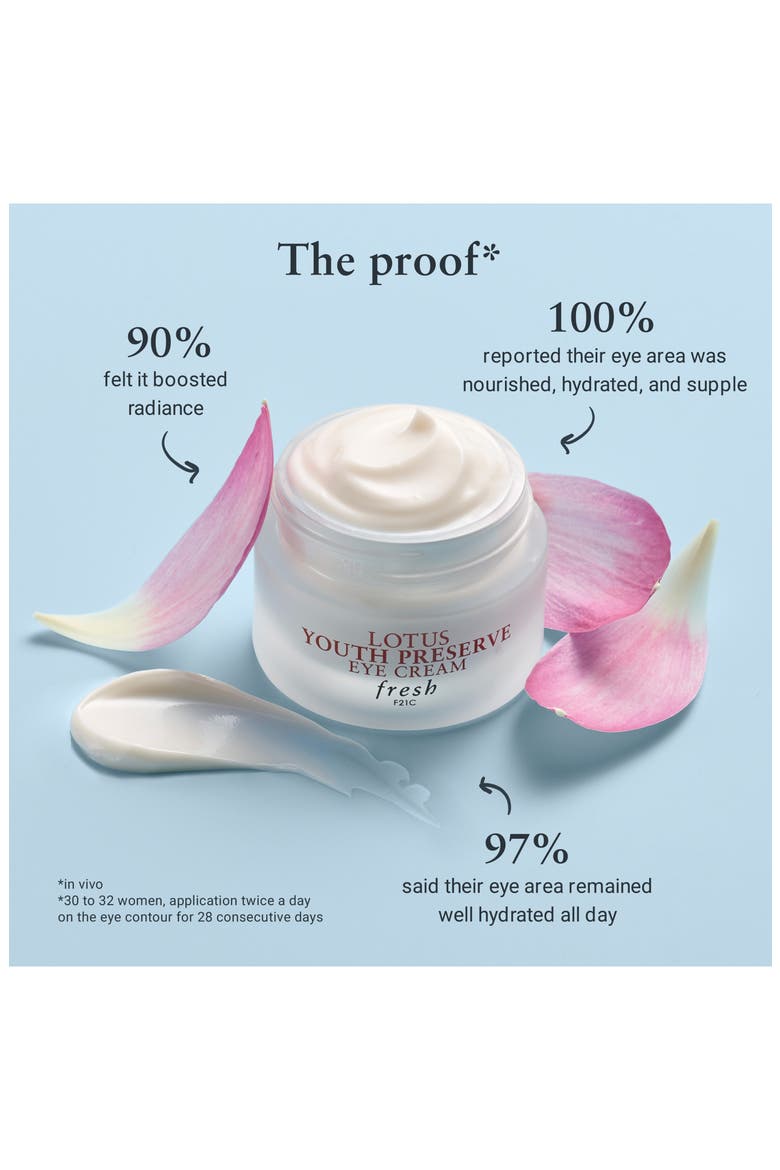 Lotus Youth Preserve Eye Cream, Alternate, color, NO COLOR