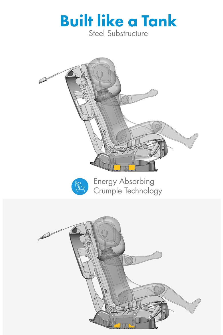 FLLO FR-Free Convertible Seat, Alternate, color, EDGE ZIIP