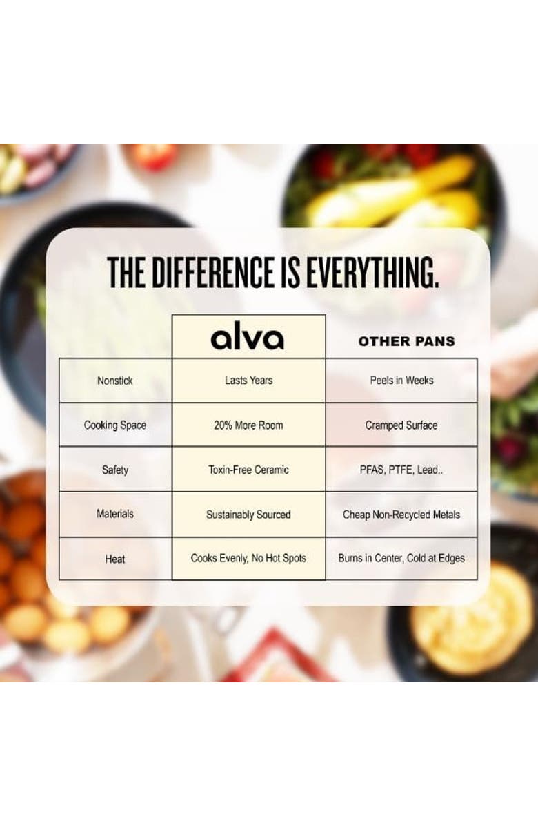 Alva Maestro Nonstick Cookware Set, Alternate, color, 12-Piece Set