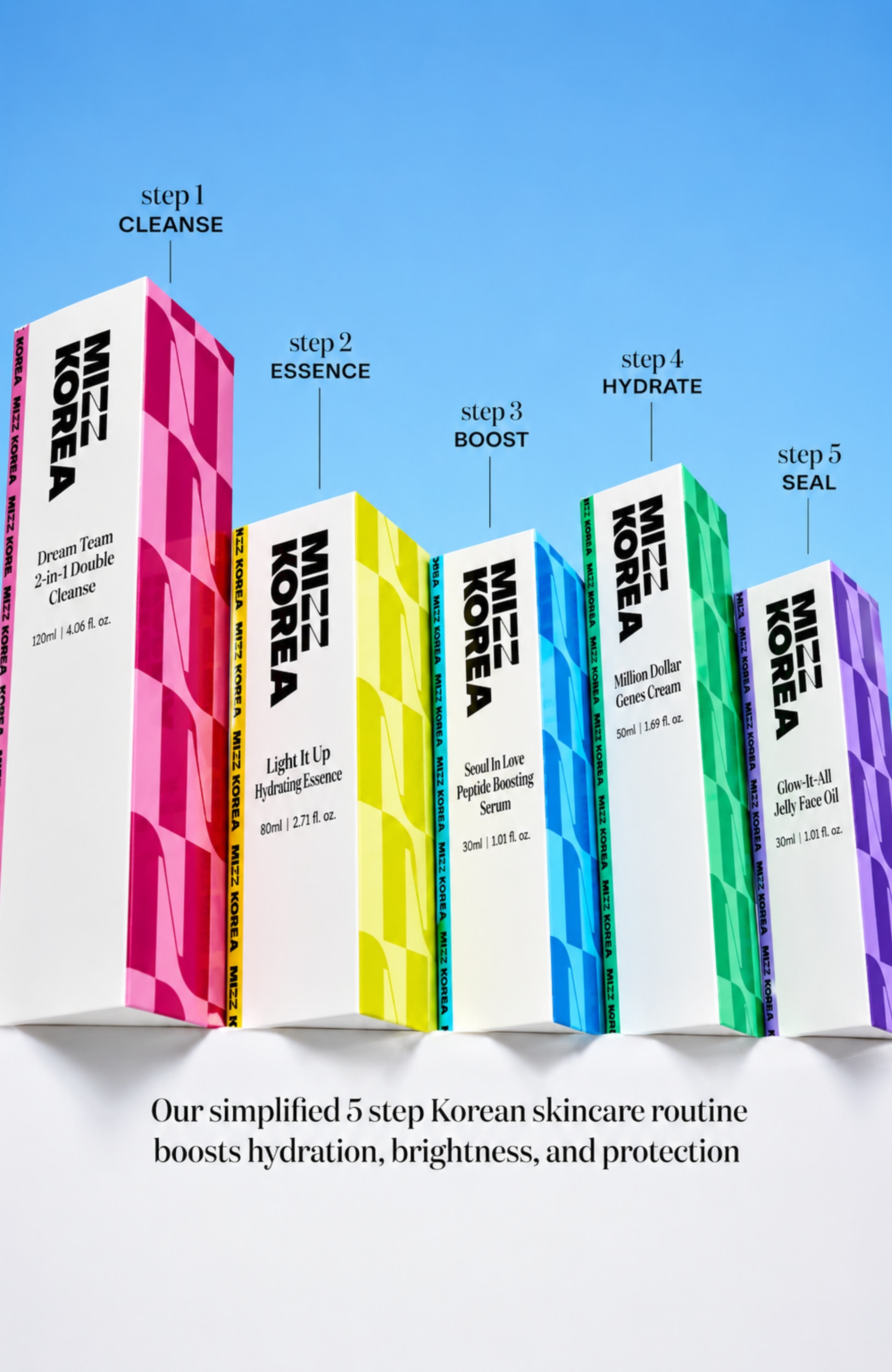 ミュゼコスメ　5点セット Mizz Korea K-Beauty Complete Skincare 5-Step Routine 5-Piece Set