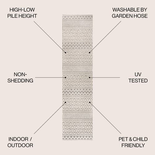Jonathan Y Ormond High-low Modern Trellis Geometric Indoor/outdoor Area Rug In Cream/gray