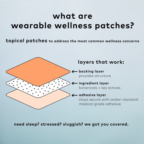 The Good Patch Period Wellness Patch