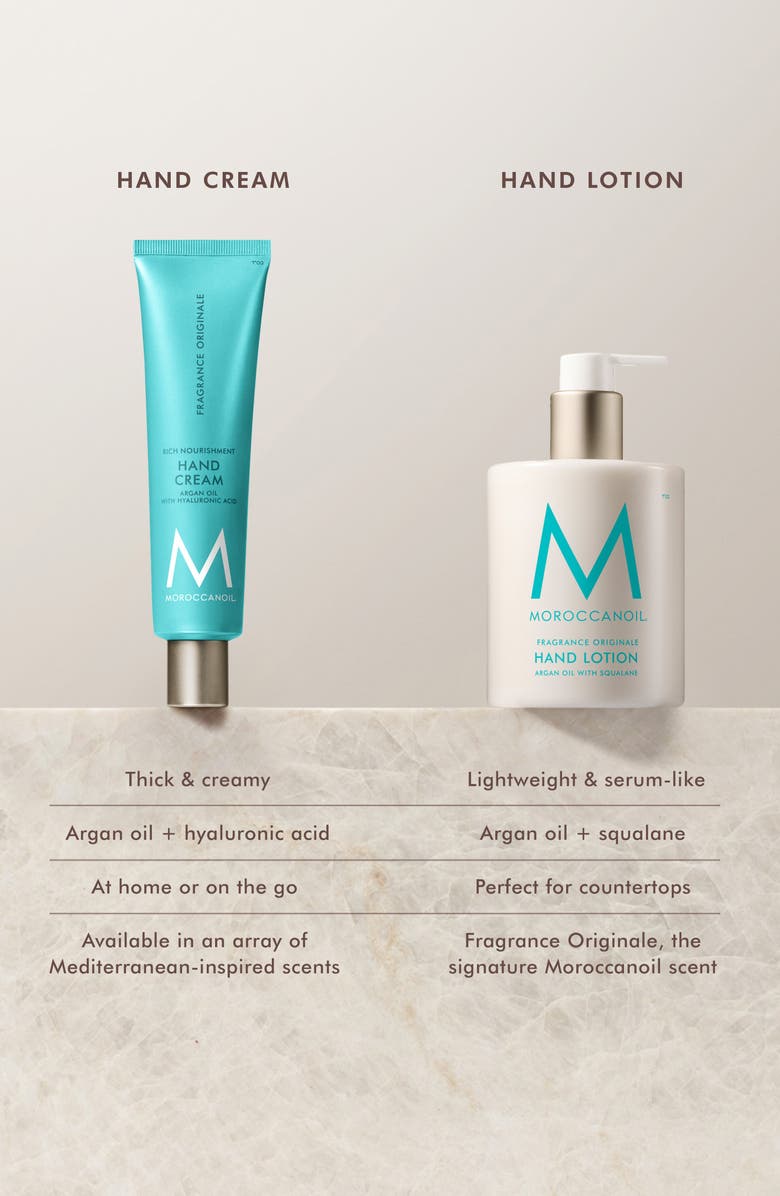 MOROCCANOIL<sup>®</sup> Hand Lotion, Alternate, color,