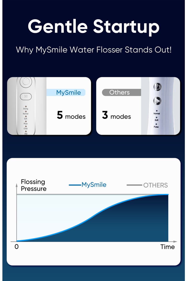 LP211 Cordless Water Flossers for Teeth, 260ML Reservoir, 5 Cleaning Modes, 8 Jet Tips, Alternate, color, White