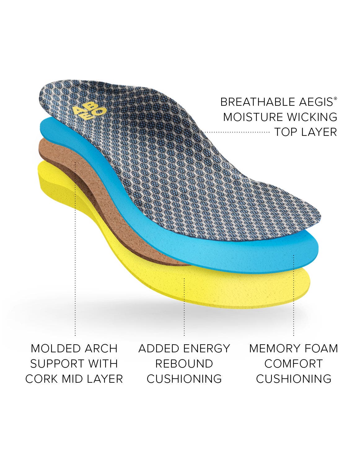 Max Performance Orthotic 2 Womens Post Insole, Alternate, color, Blue