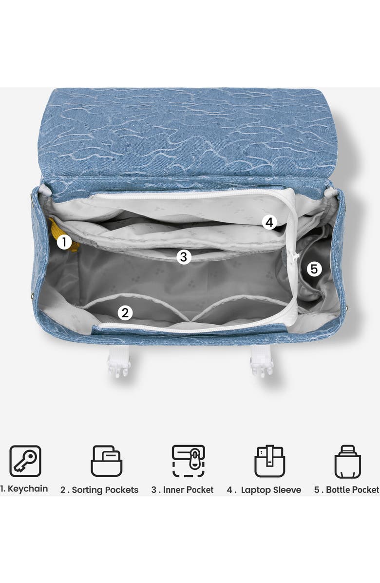 MaH Camouflage Denim Siro Backpack, Alternate, color, Camouflage Denim