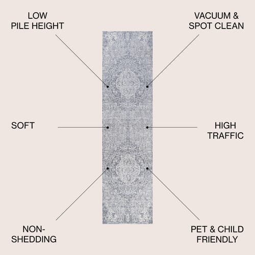 Jonathan Y Modern Persian Vintage Medallion Area Rug In Gray/ivory