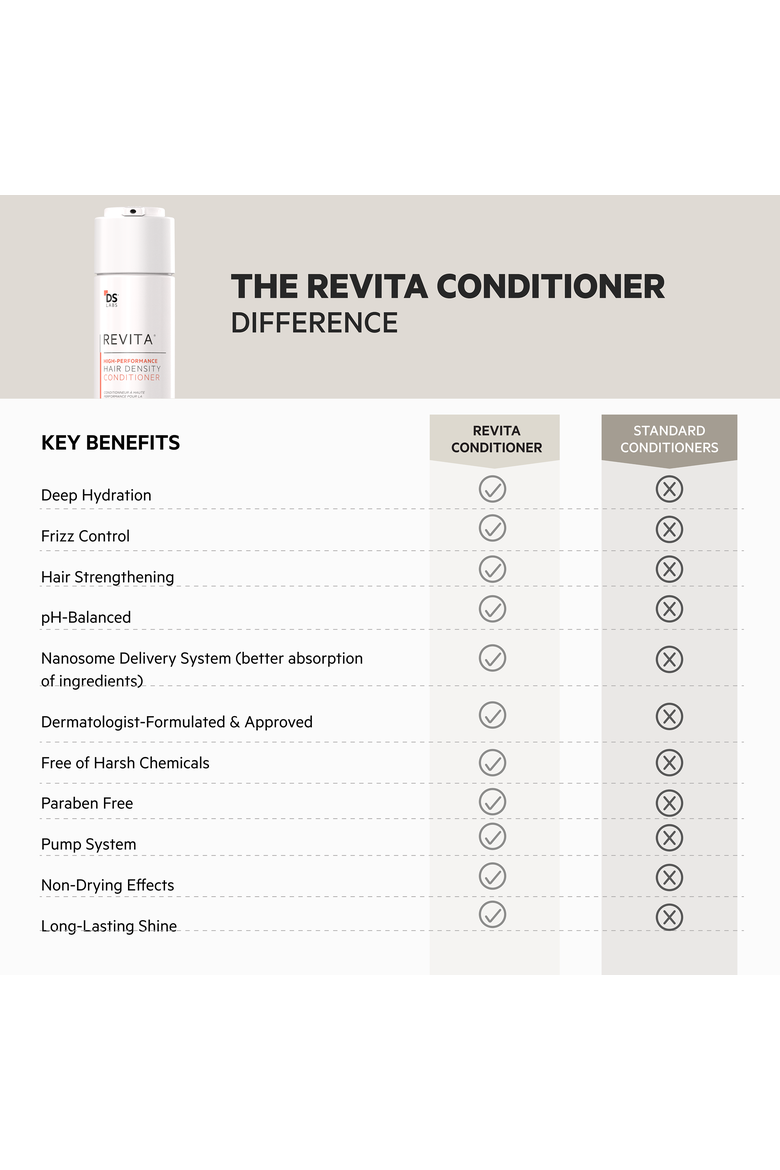 Revita High-Performance Hair Density Conditioner, Alternate, color, No Color