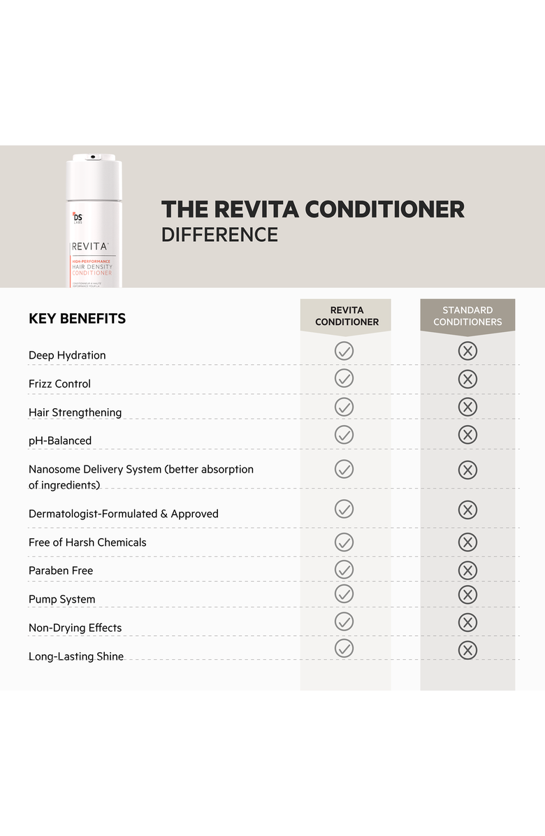 DS Laboratories Revita High-Performance Hair Density Conditioner, Alternate, color, NO COLOR