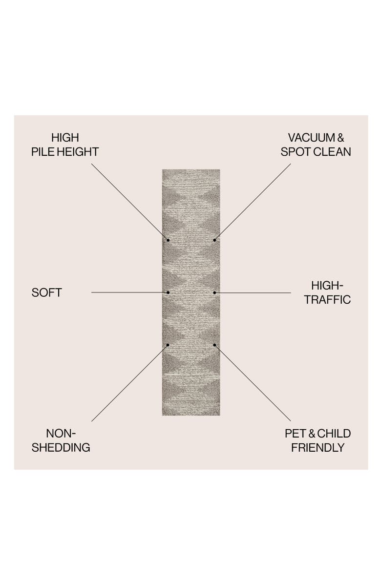 JONATHAN Y Elm Diamond Stripe Geometric Shag Area Rug, Alternate, color, Gray/Ivory