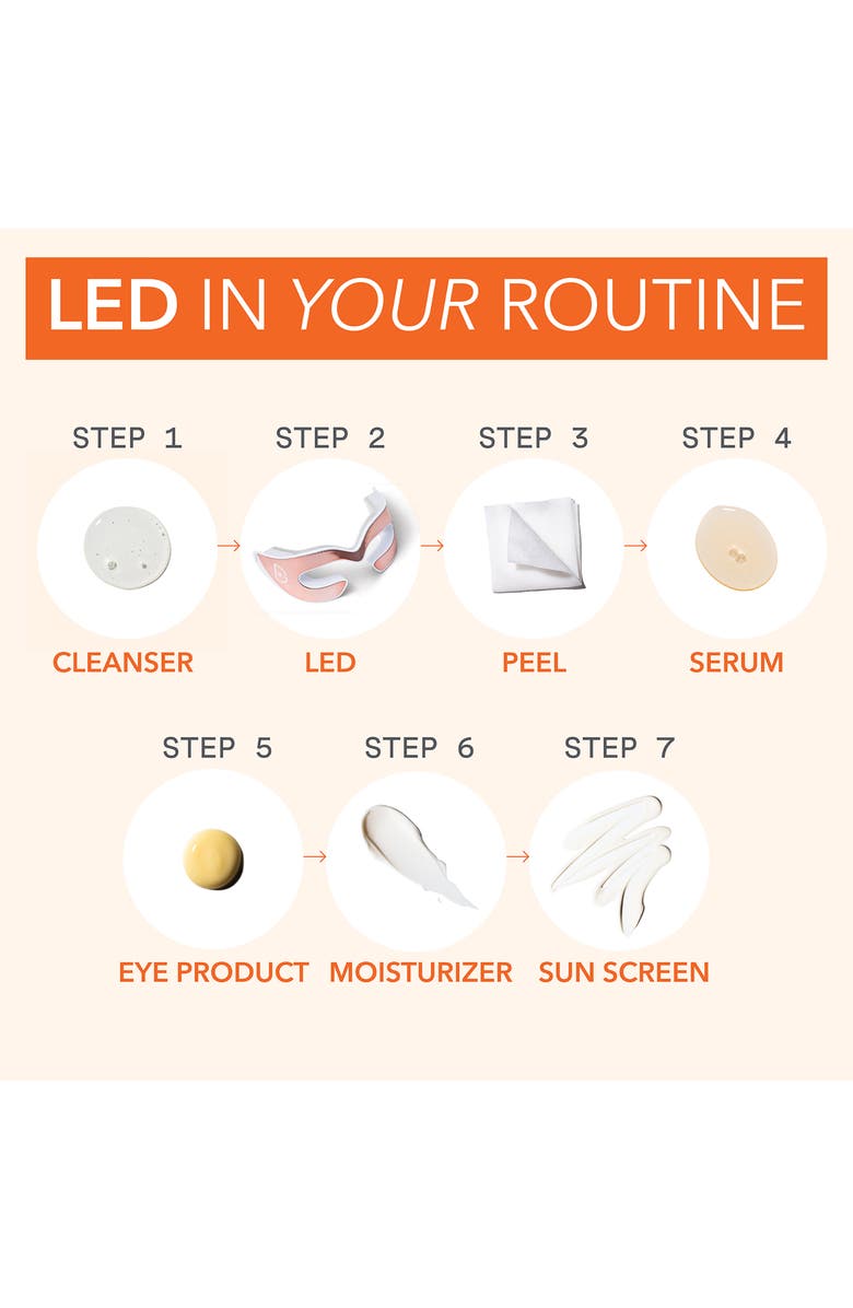 Dr. Dennis Gross Skincare DRx SpectraLite LED Eye Care Max Pro, Alternate, color, 