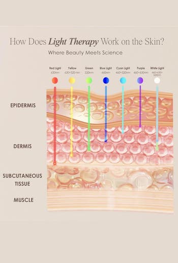 LED Face Mask - 7-Color Light Therapy