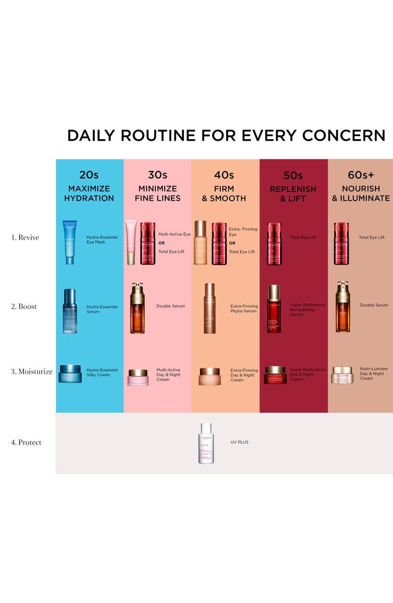 Clarins Hydra-Essentiel Moisturizing Reviving Eye Mask, Alternate, color, 