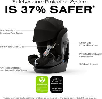 Callisto G 360 All-in-One Car Seat