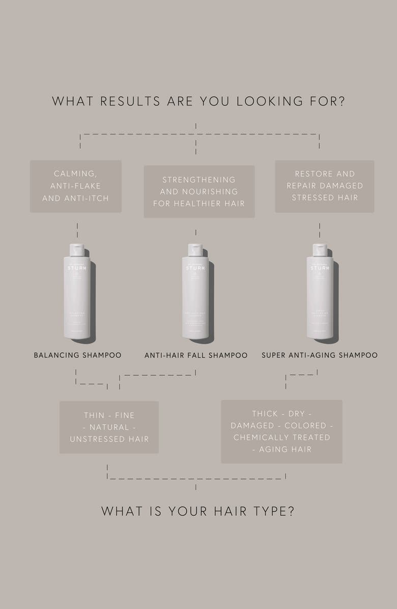 Dr. Barbara Sturm Anti-Hair Fall Shampoo, Alternate, color, 