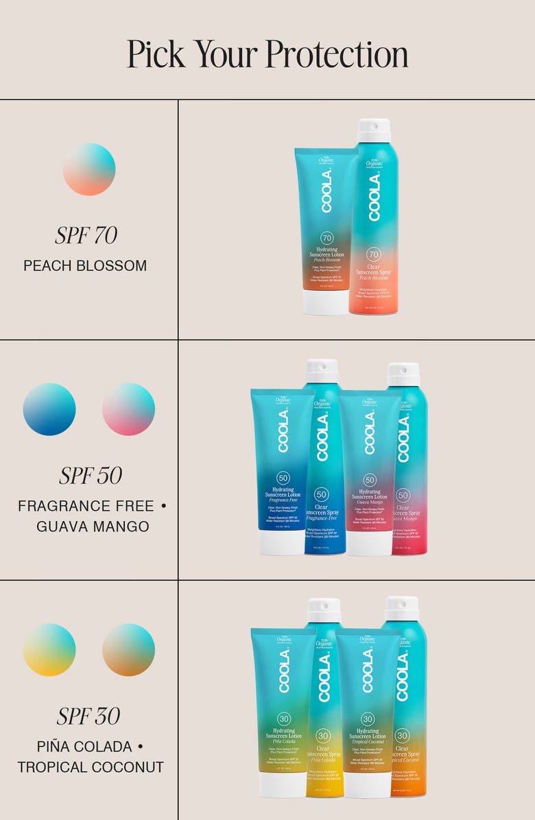 COOLA<sup>®</sup> Suncare Classic Body Sunscreen Piña Colada SPF 30, Alternate, color, 