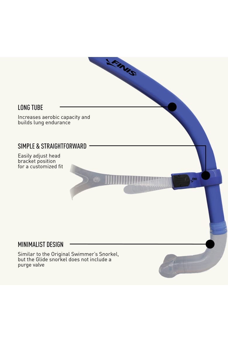 Glide Center Mount Swim Snorkel for Adults Adjustable Fit Technique Endurance Training, Alternate, color, Ocean Blue