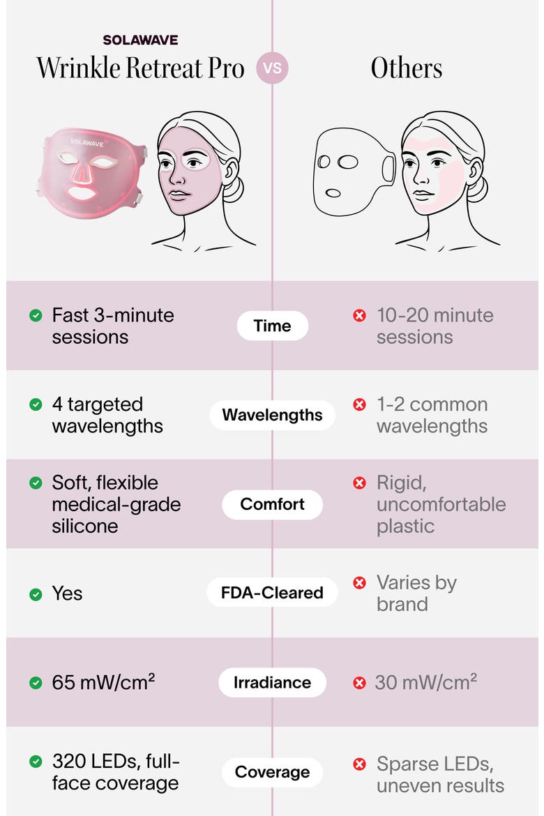 Wrinkle Retreat Pro Light Therapy Face Mask, Alternate, color, NO COLOR