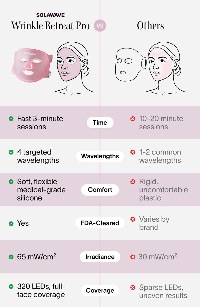 SolaWave Wrinkle Retreat Pro Light Therapy Face Mask, Alternate, color, 